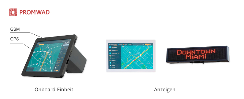 Informationssystem mit Grundkomponenten